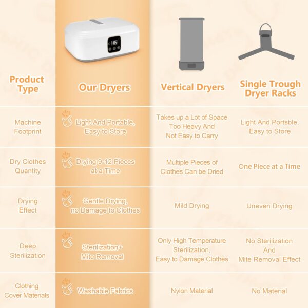 Portable Clothes Dryer - Image 4