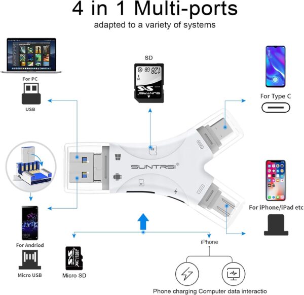 SD Card Reader for iPhone - Image 2