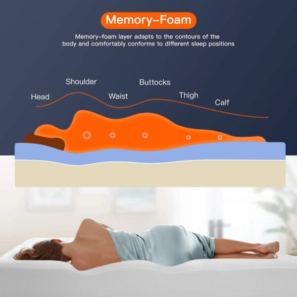 FDW 8 inch Twin Mattress - Image 3