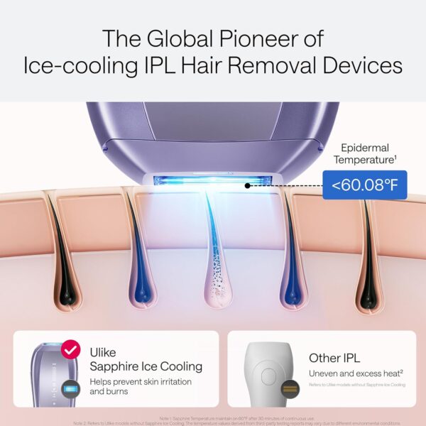 Ulike Laser Hair Removal - Image 2
