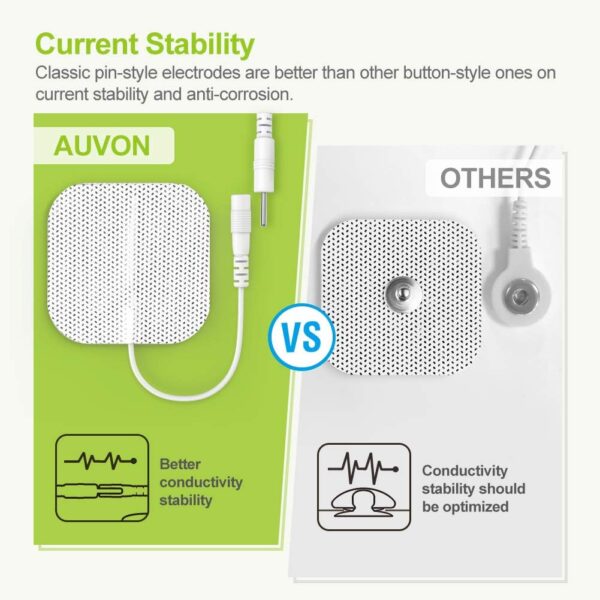 AUVON Rechargeable TENS Unit Muscle Stimulator - Image 4