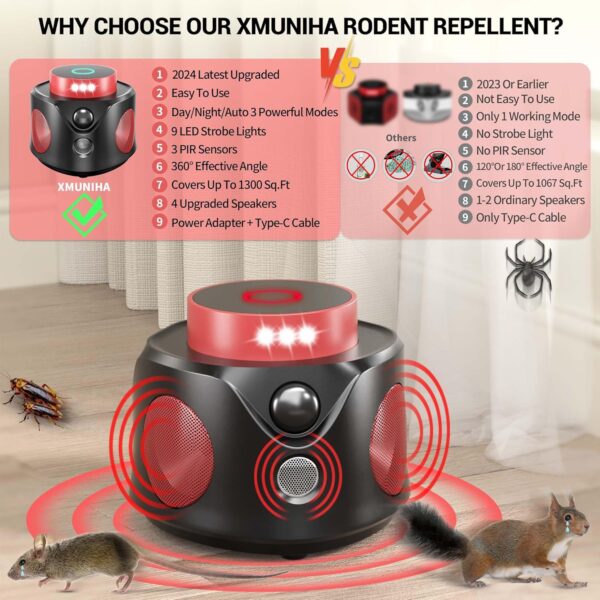 Mice Repellent Indoor Ultrasonic - Image 5