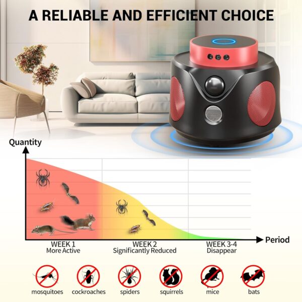 Mice Repellent Indoor Ultrasonic - Image 2